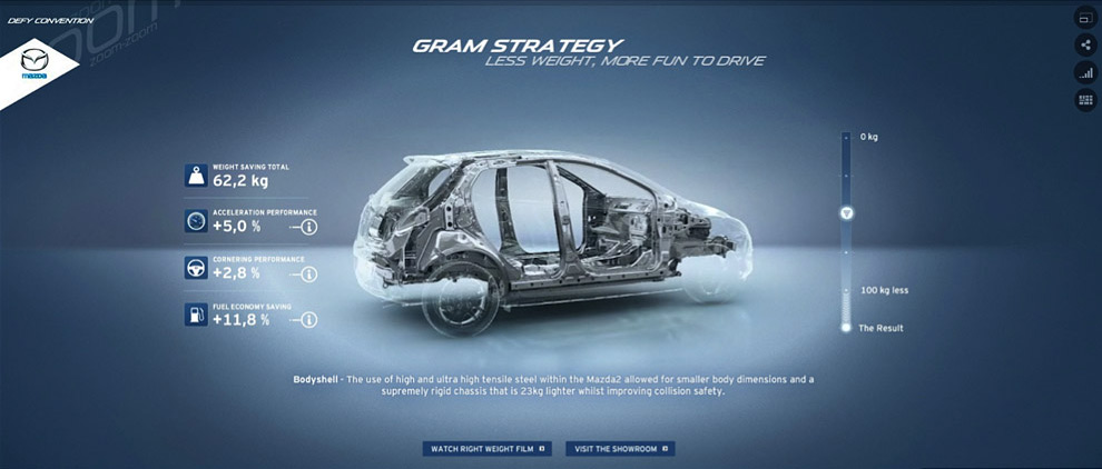 Mazda 2 : Gram