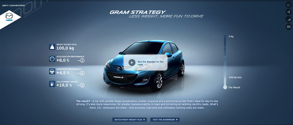 Mazda 2 : Gram